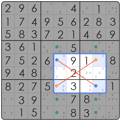 advanced sudoku strategy